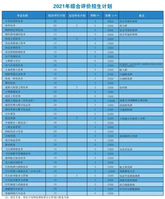 如何安排篮球主力的赛季前训练_1